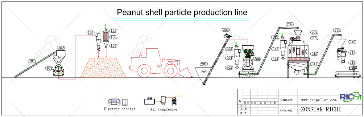 peanut shell pellet production line flowchart