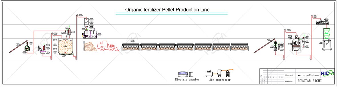 organic fertilizer pellet production line flowchart