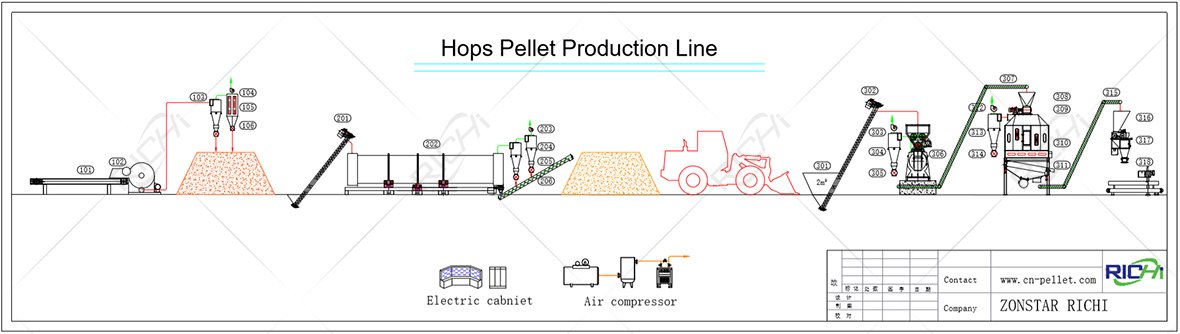 hops pellet production line flowchart