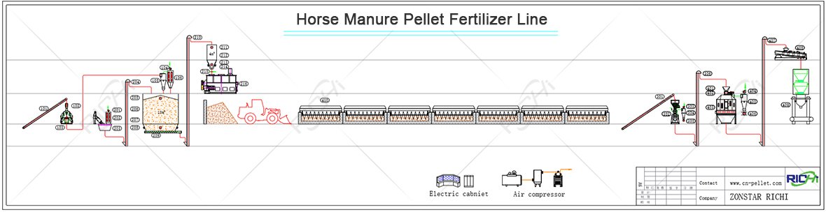 horse manure pellet fertilizer production line flowchart