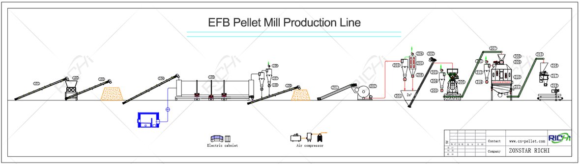 EFB pellet mill production line flowchart
