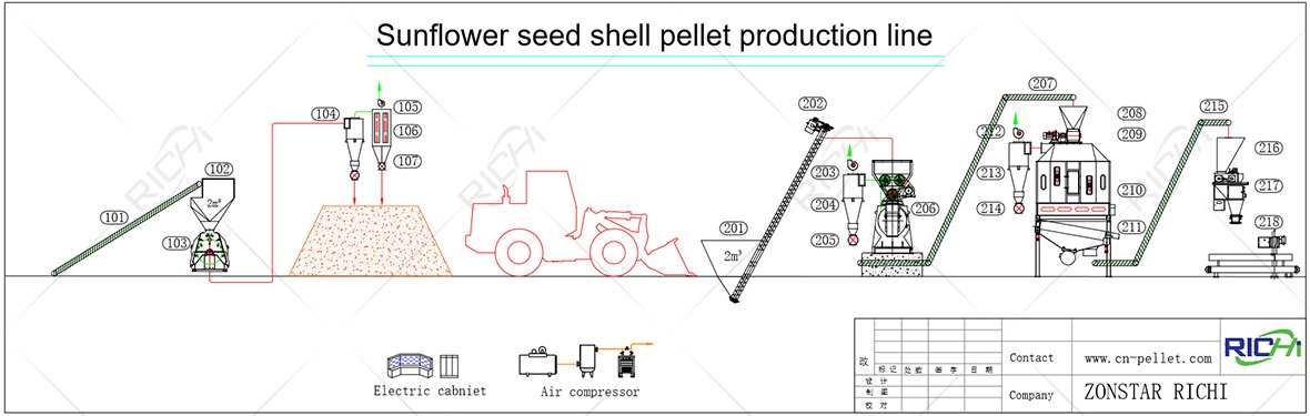 sunflower seed shell pellet production line flowchart