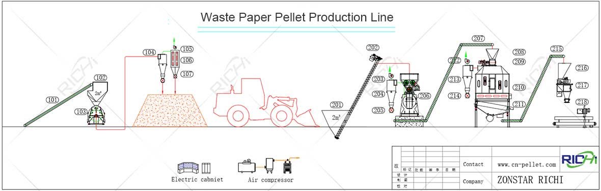 How To Make Paper Pellets From Waste Paper