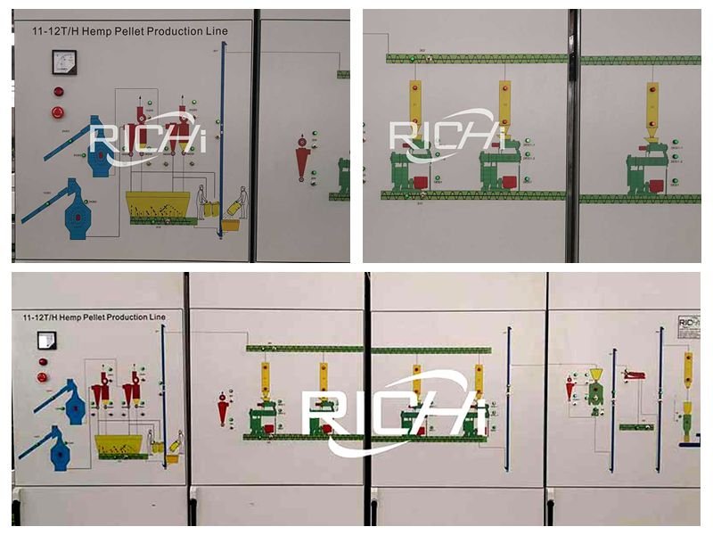 Electric control cabinet of hemp pellet production line