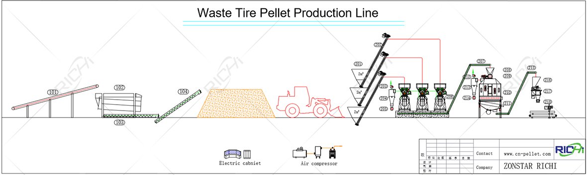 waste tire pellet production line flowchart
