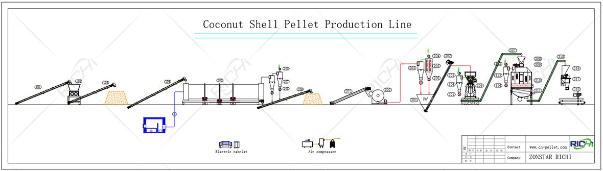 coconut shell pellet production line flowchart