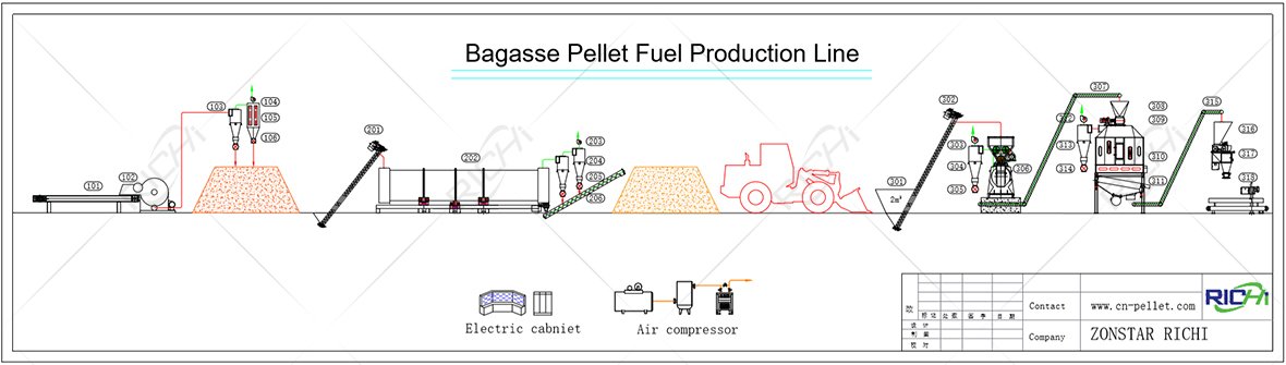 Bagasse Pellet Fuel Production Line flowchart