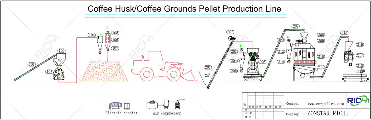  Coffee husk/coffee grounds is pressed into pellets by a pellet machine