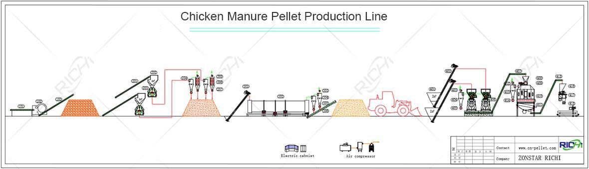 chicken manure pellet mill production line flowchart