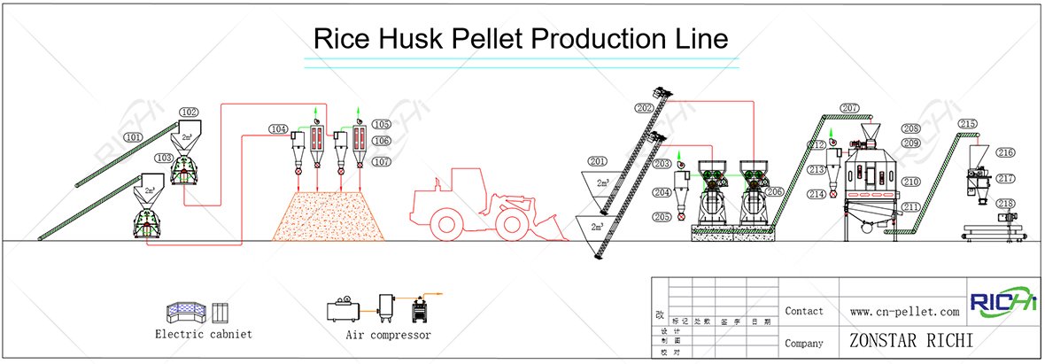 rice husk pellet production line flowchart